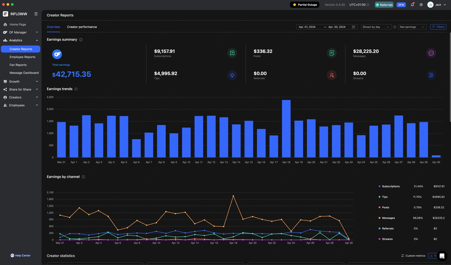 April revenue screenshot showing $42,715.35 net earnings
