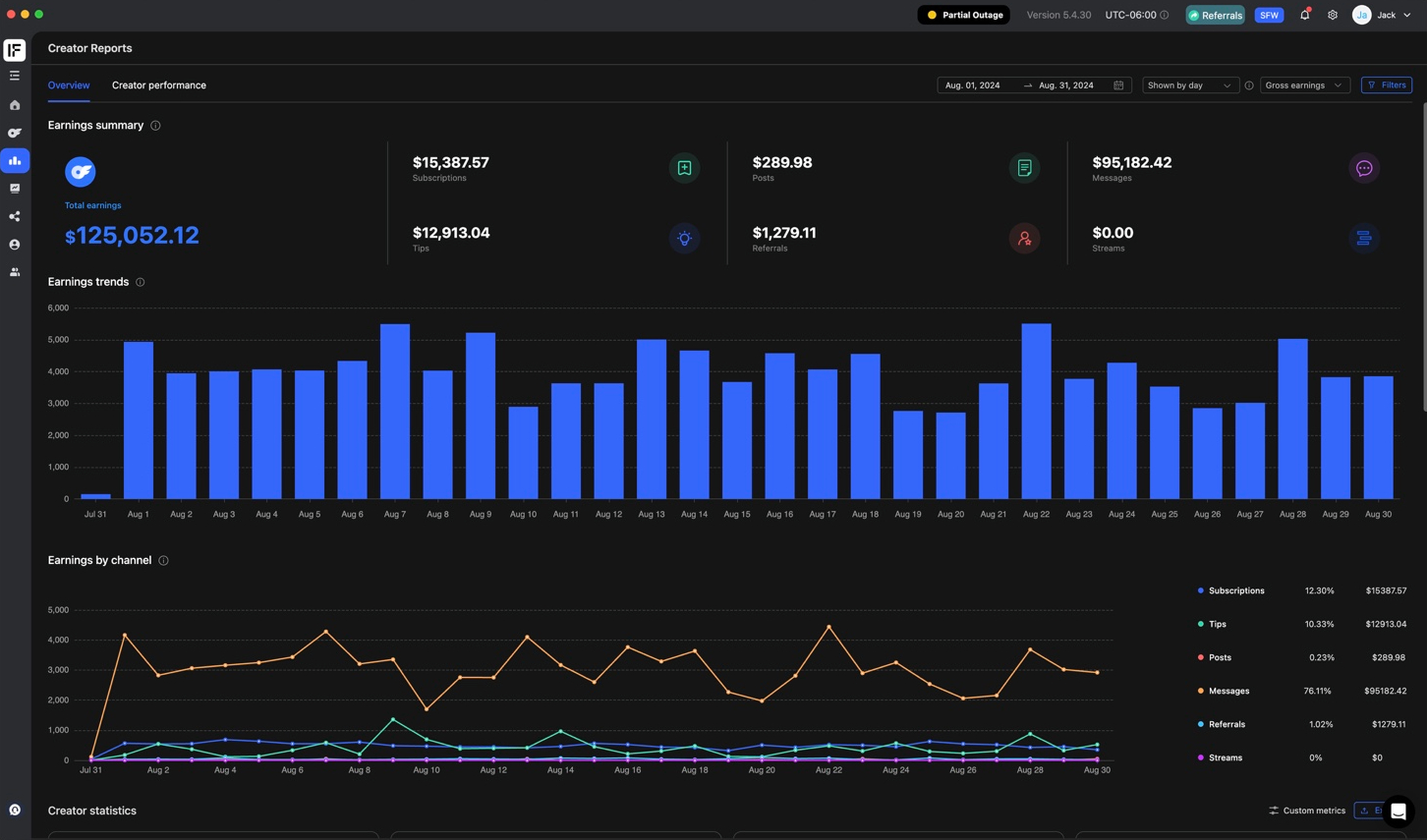 August revenue screenshot showing $100,041.70 net earnings