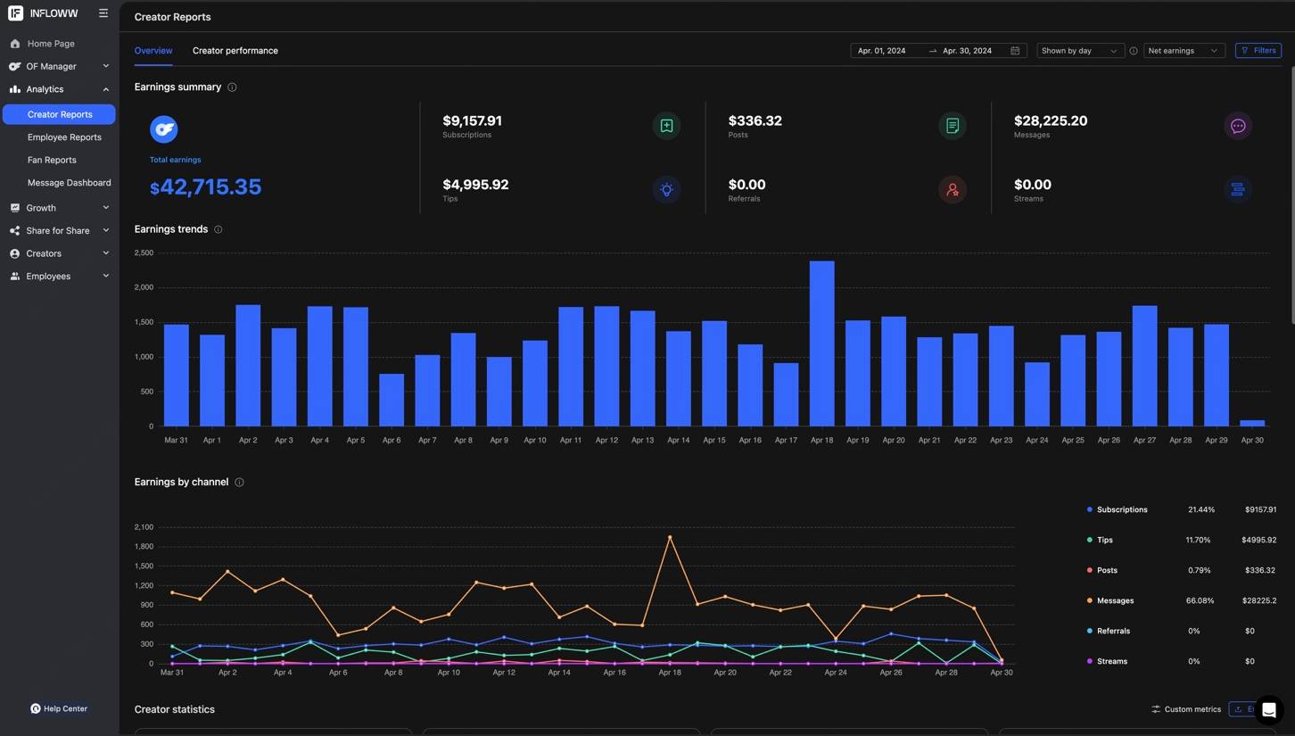April dashboard screenshot, $42,715.35 net