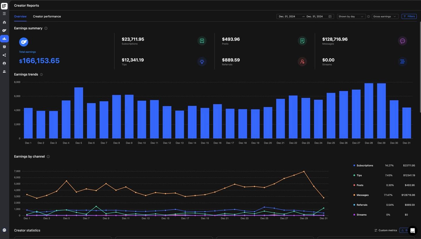 December dashboard screenshot, $132,922.92 net