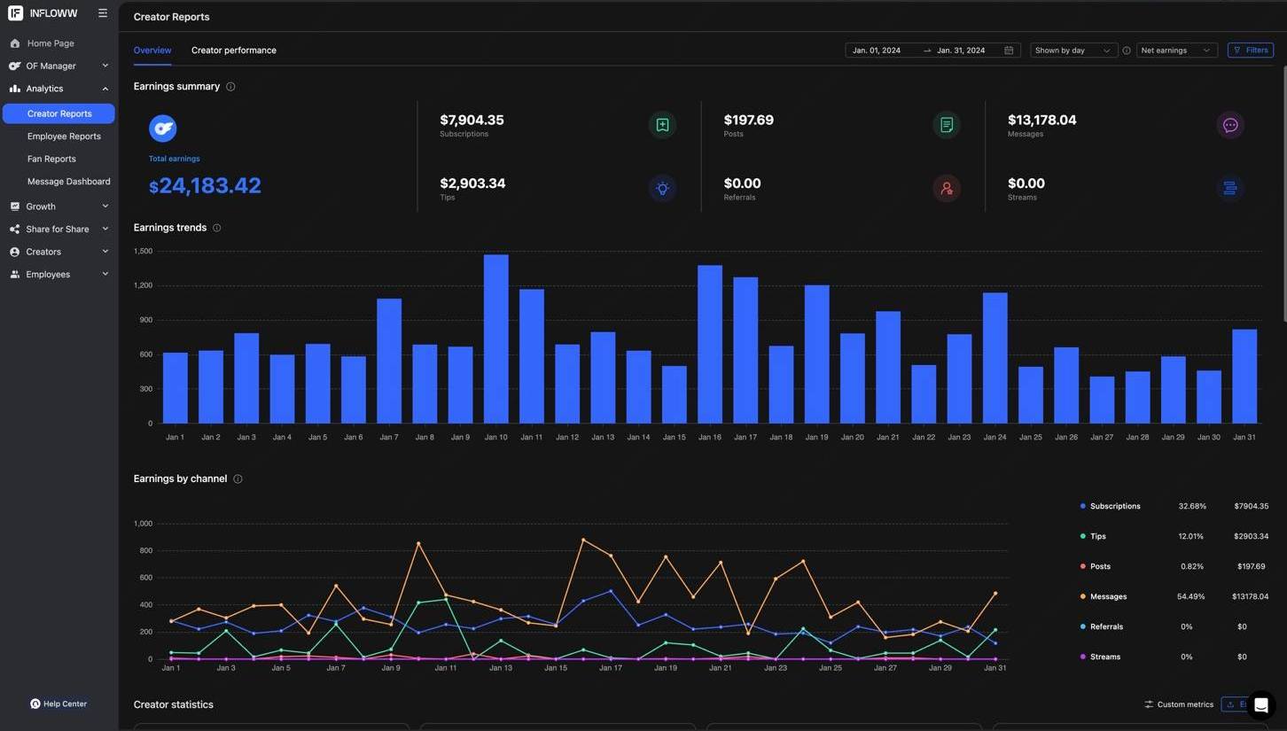 January dashboard screenshot, $24,183.42 net