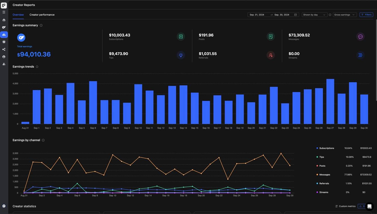 September dashboard screenshot, $75,208.29 net