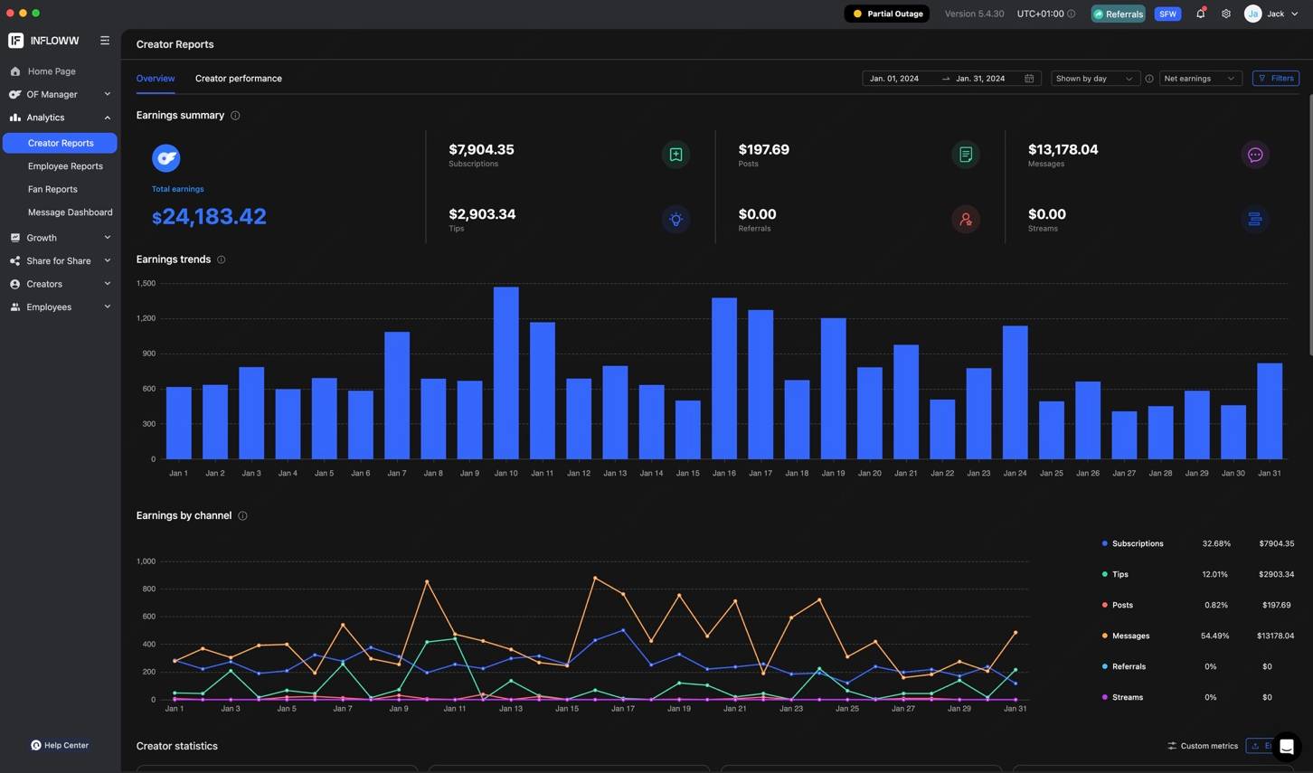 January revenue screenshot showing $24,183.42 net earnings