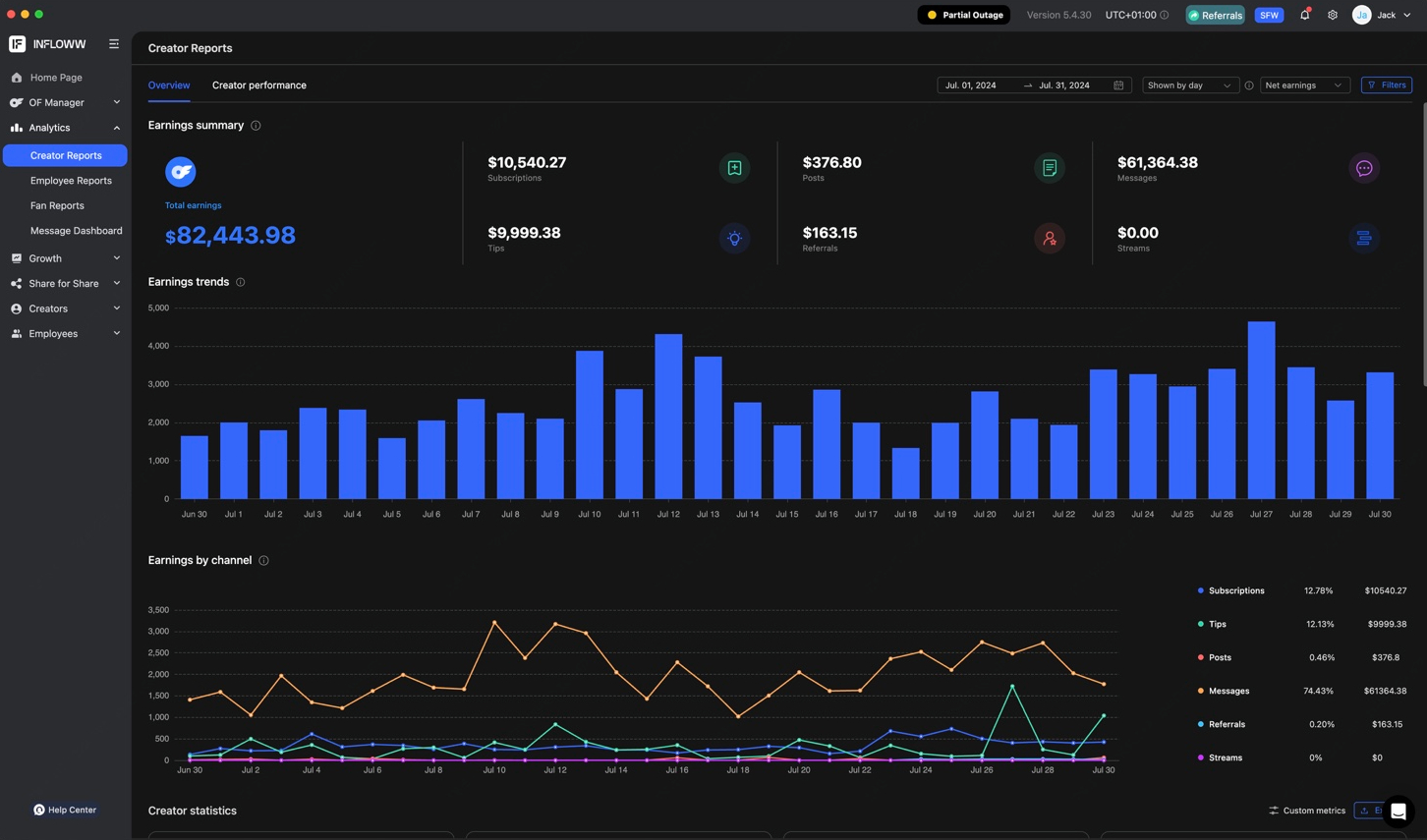 July revenue screenshot showing $82,443.98 net earnings