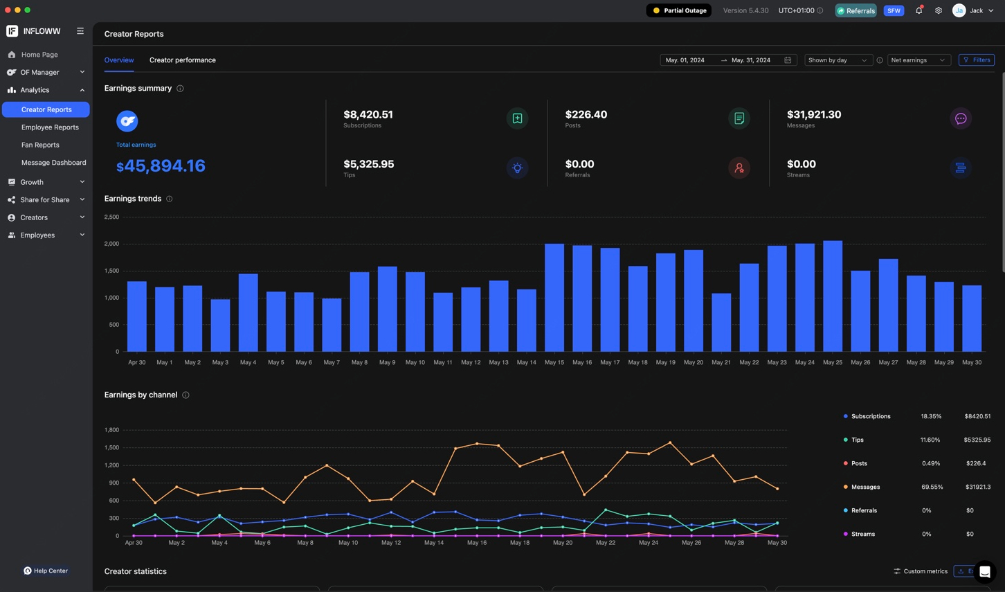 May revenue screenshot showing $45,894.16 net earnings