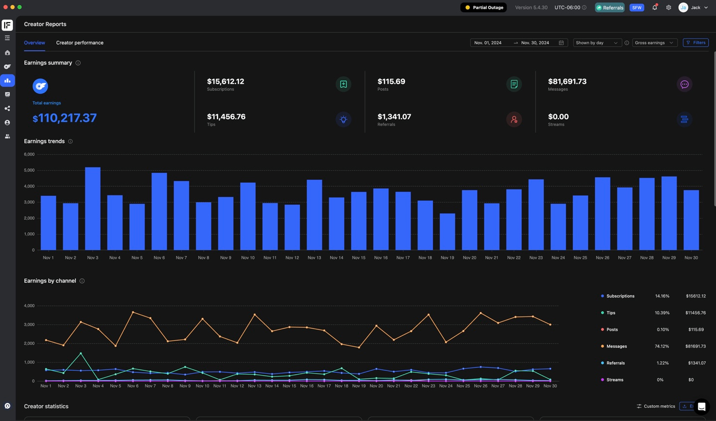 November revenue screenshot showing $88,173.90 net earnings