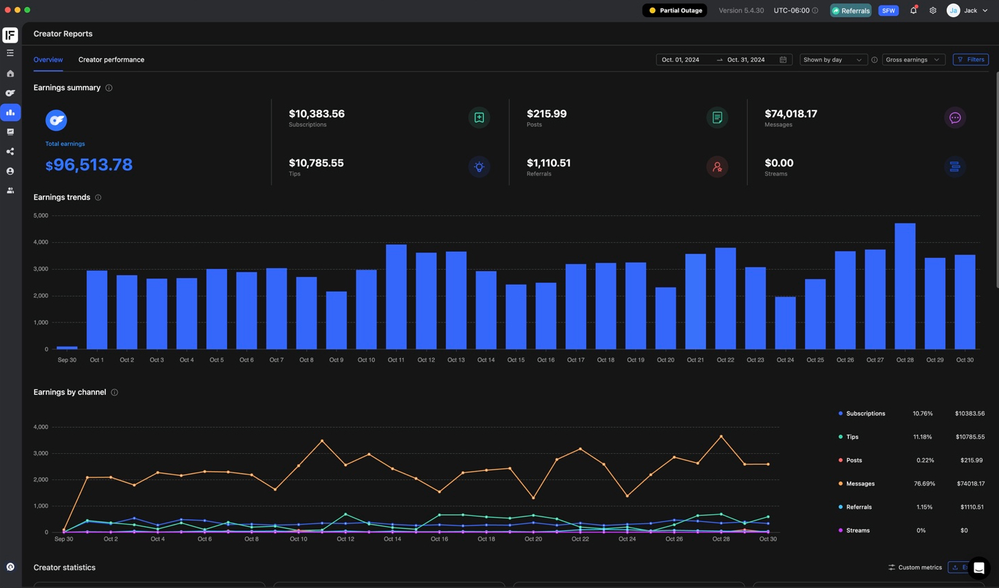 October revenue screenshot showing $77,211.02 net earnings