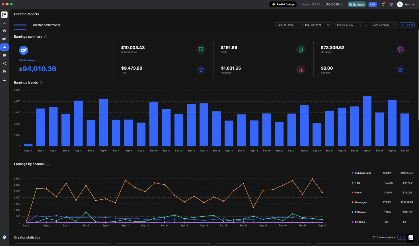 September revenue screenshot showing $75,208.29 net earnings